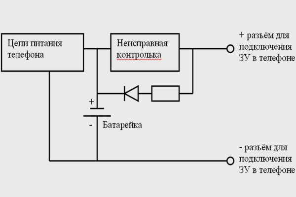 Кракен адрес тор